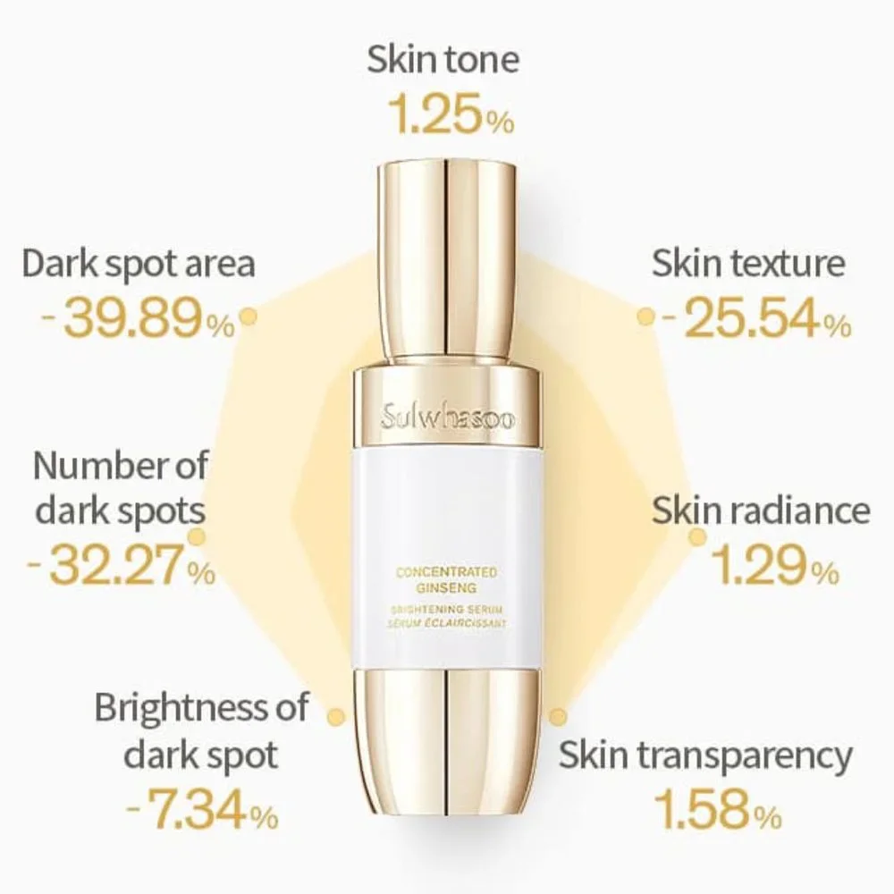 Sulwhasoo Concentrated Ginseng Brightening Serum 8ml x 5 Pcs US Seller